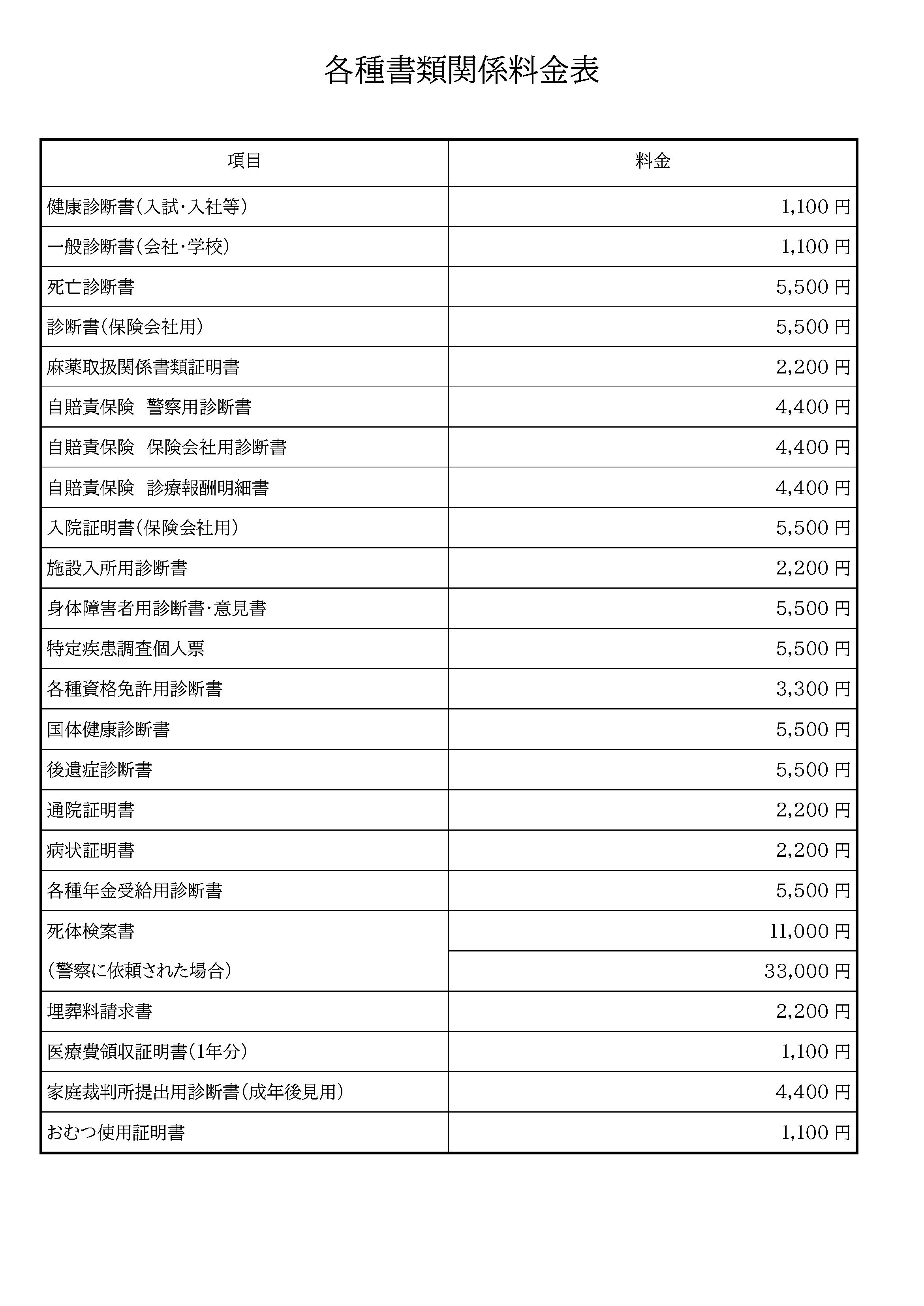 自費料金一覧表（入院）